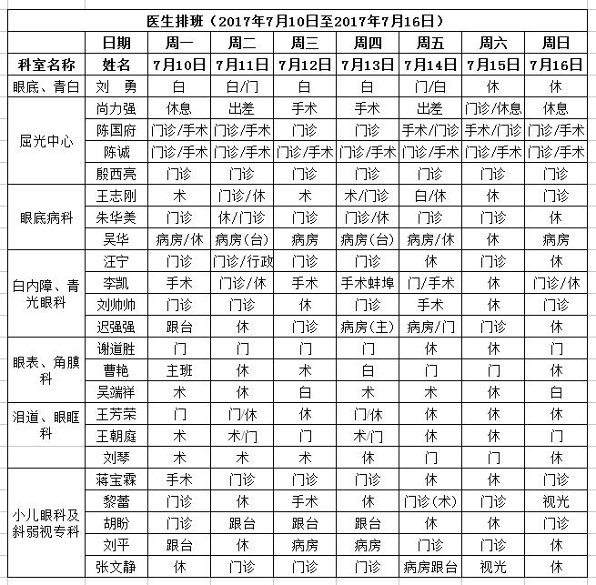治疗青光眼医院排名_青光眼医院处方单(3)