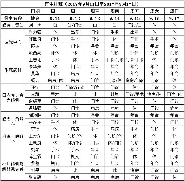 治疗青光眼医院排名_青光眼医院处方单(3)