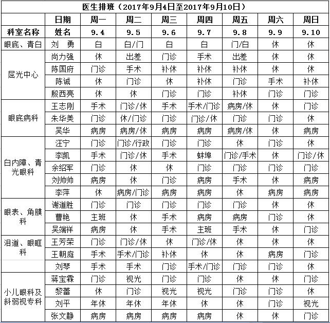 治疗青光眼医院排名_青光眼医院处方单(3)