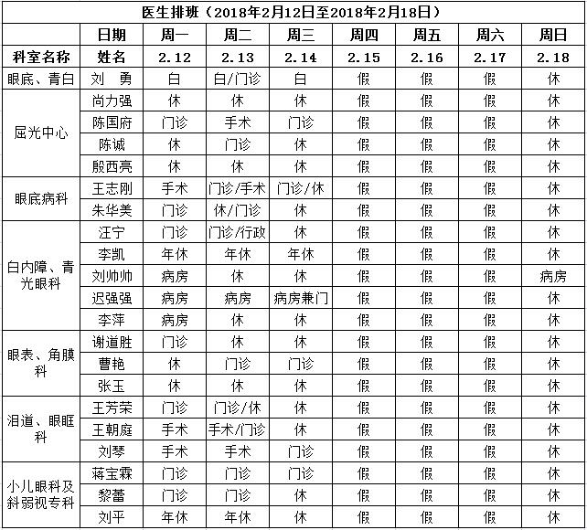 治疗青光眼医院排名_青光眼医院处方单(3)